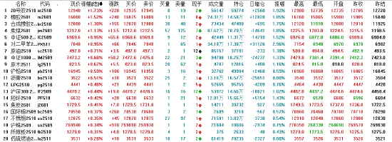 国内期货早盘开盘 橡胶跌逾1%
