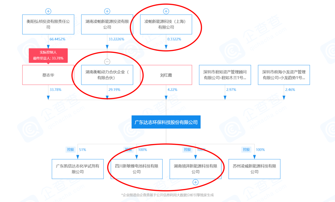 路畅科技:不存在通过产业基金持有芯动科技15%股权事宜