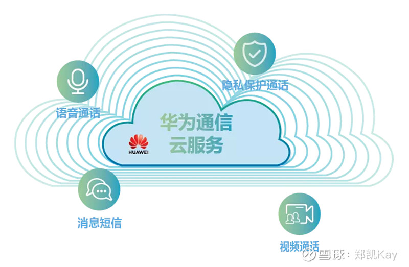 科力装备:近日,公司与华为云就“智慧化工厂合作”签署协议