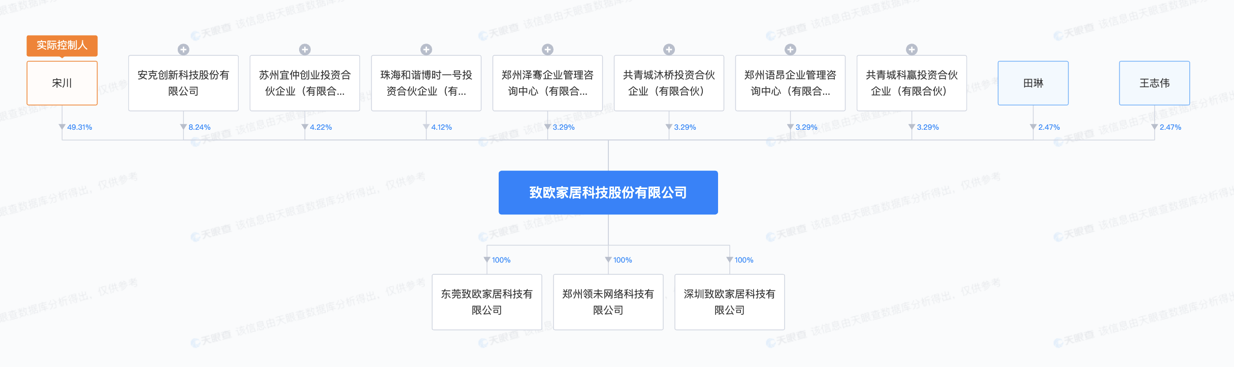 佳华科技：李玮先生为公司实际控制人，李劲女士为公司自然人股东，二者无关联关系