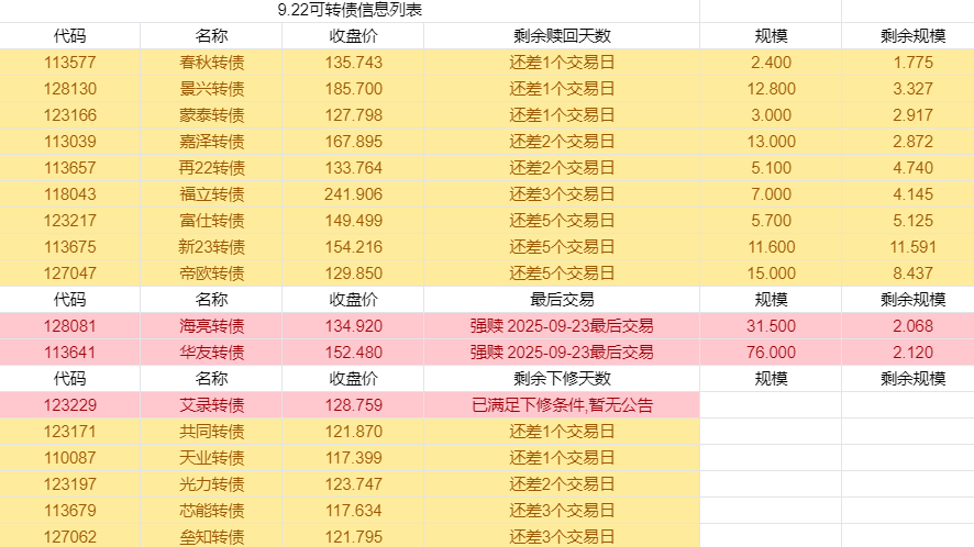 海亮股份:“海亮转债”可转股期限仅剩半个交易日