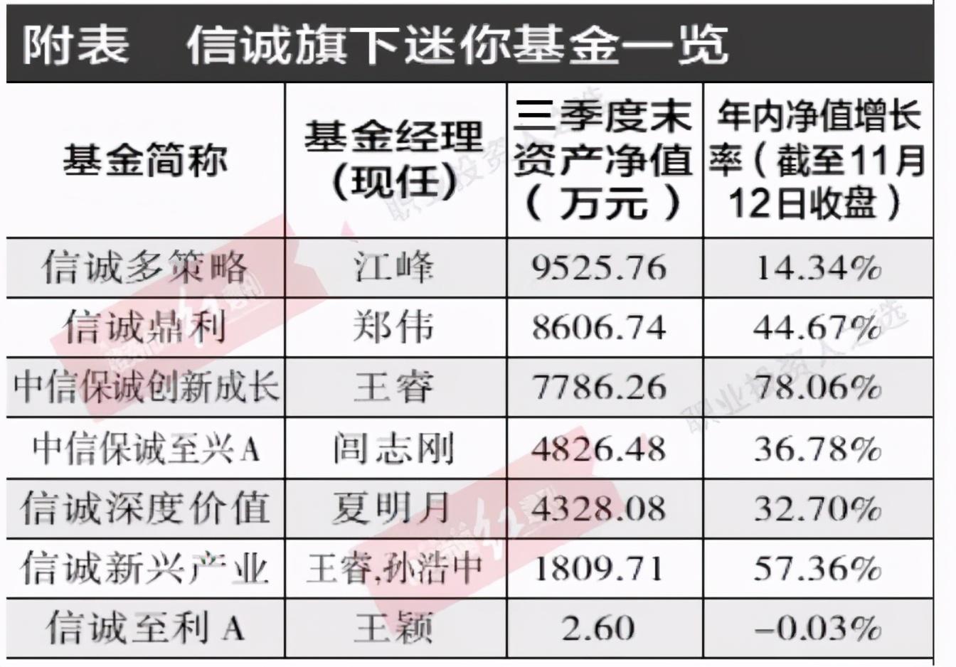 债券 调整之势难以改变