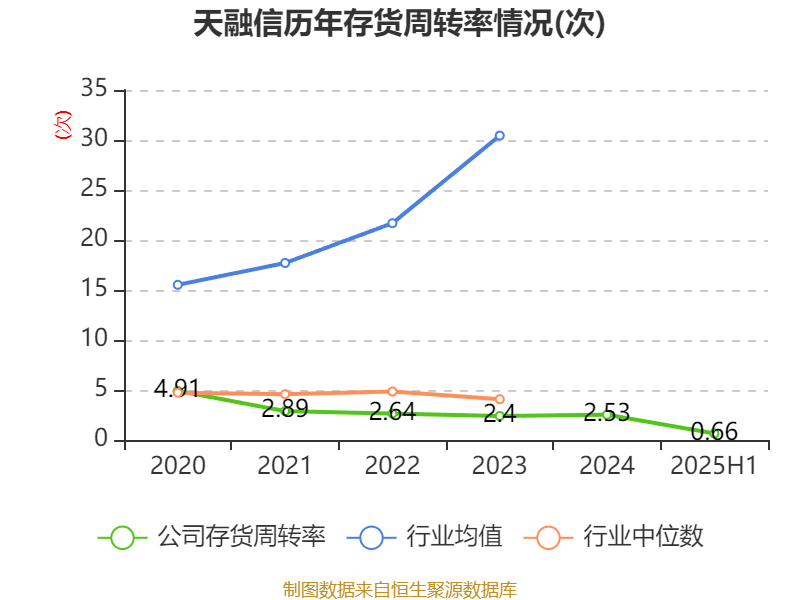天融信：公司参与了京东信息化基础设施以及多个省市的京东云数据中心项目建设