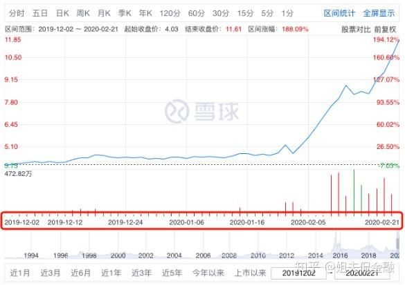 深康佳A(000016.SZ):对参股公司提供股东借款逾期
