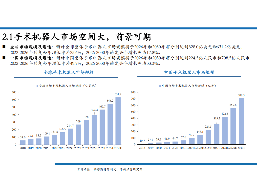 建发致新：经营产品中包括医疗手术机器人相关产品