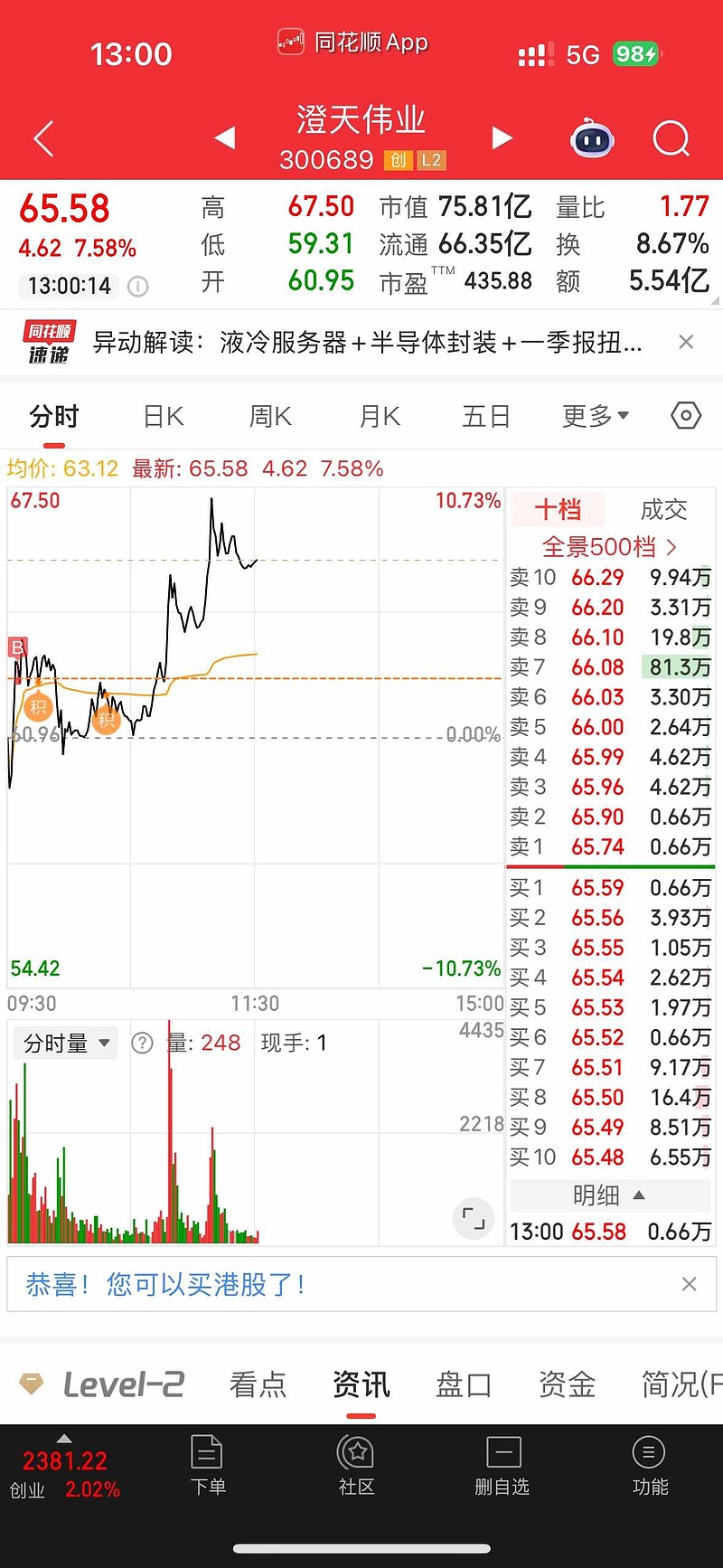 异动快报：吉视传媒（601929）9月22日14点19分触及跌停板