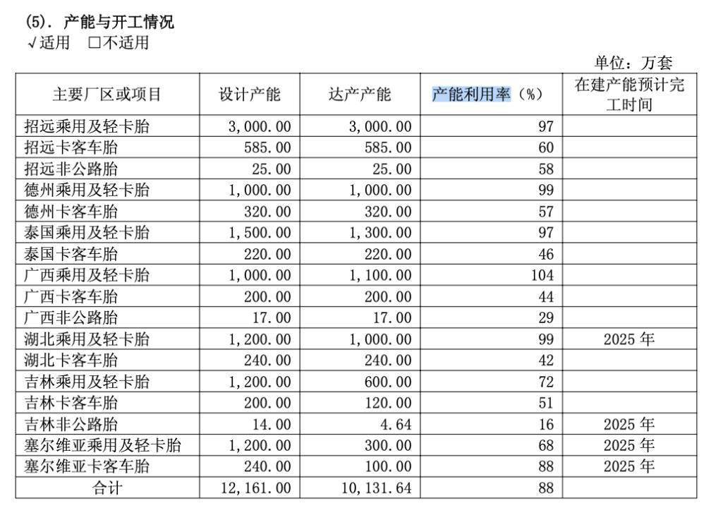 玲珑轮胎：公司已经建立了较为完善的内部控制和公司治理制度，并持续优化管理团队选拔和激励机制