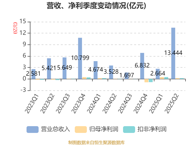 异动快报：超讯通信（603322）9月22日9点38分触及涨停板