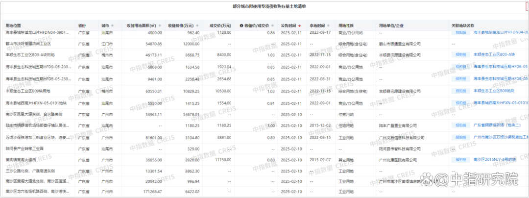 【财经分析】隐债化解加速落地：2万亿置换债发行“九成九” 财政可持续性不断增强