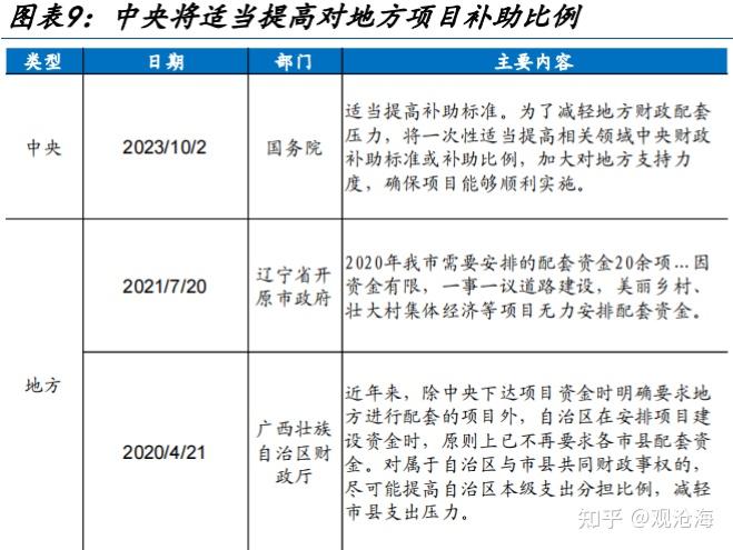 【财经分析】隐债化解加速落地：2万亿置换债发行“九成九” 财政可持续性不断增强