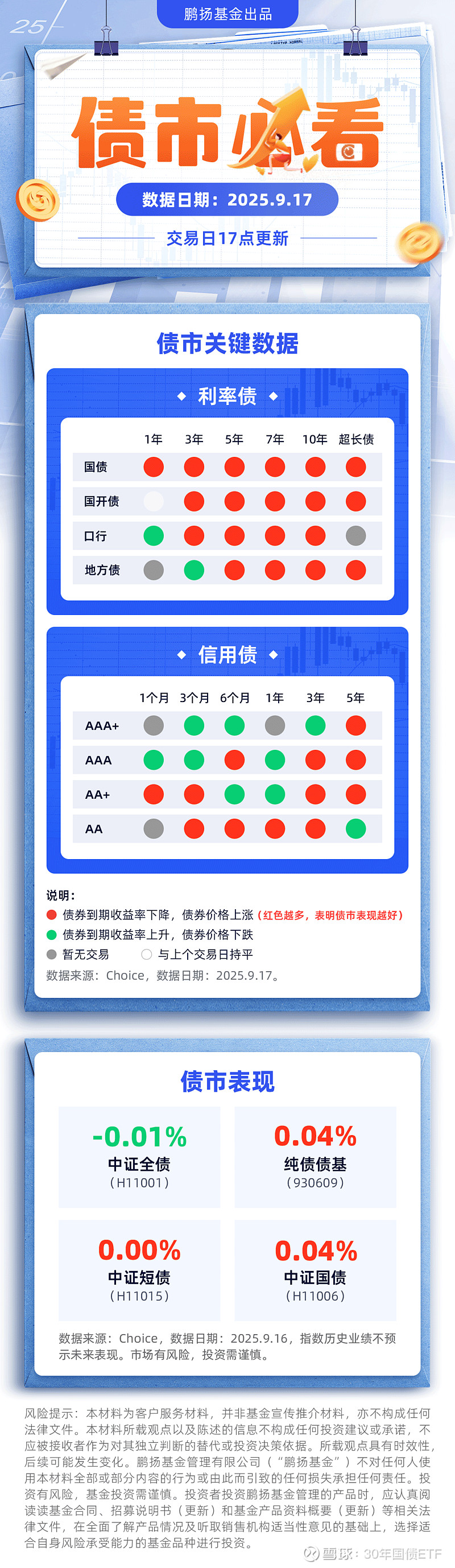 债市日报:9月26日