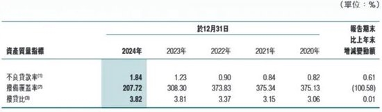 货运量攀升难抵运价低迷，招商轮船中报扣非净利下降逾两成，两大核心主业营利双降