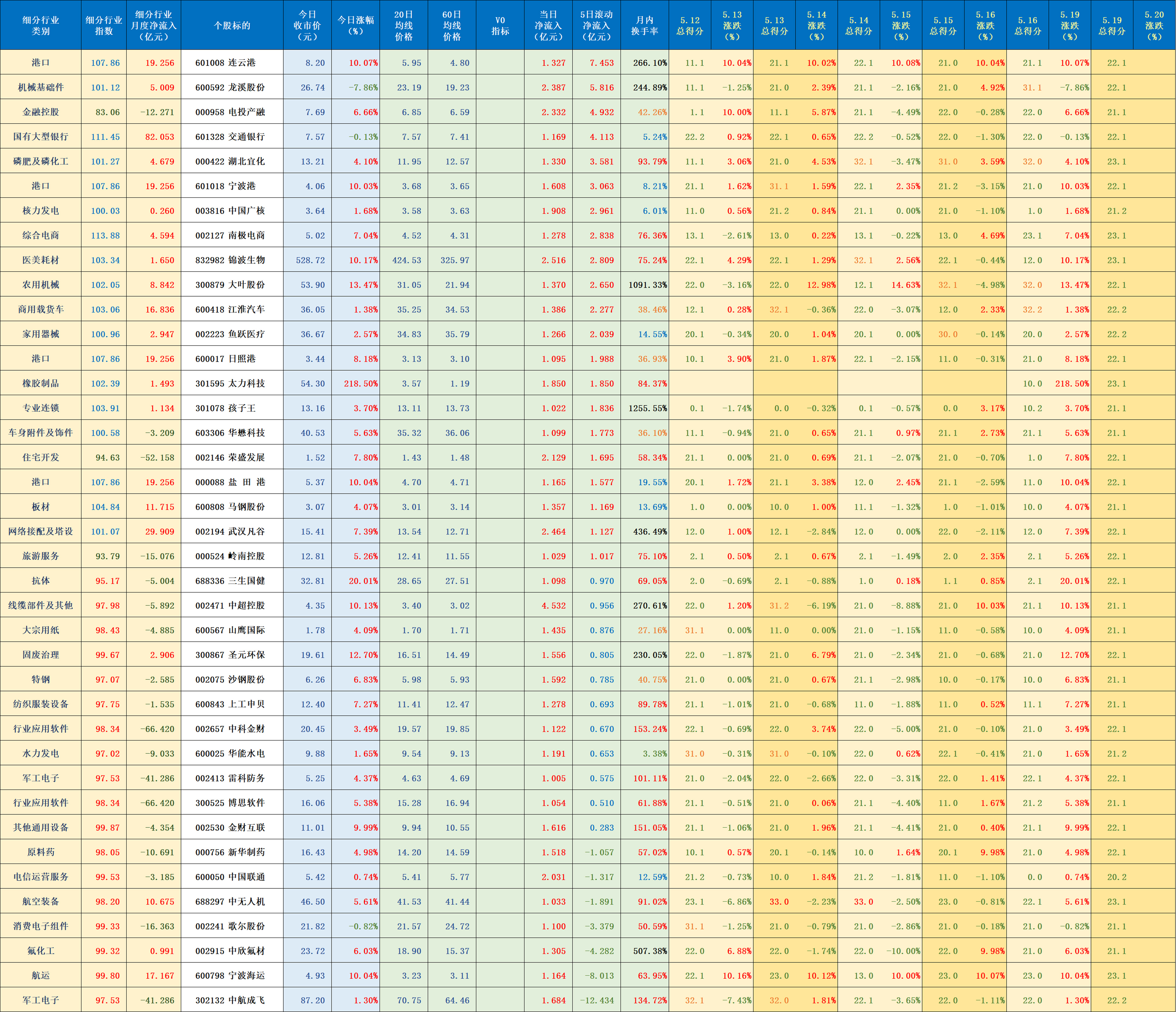 浪潮信息：截至2025年9月19日股东总户数为35万余户
