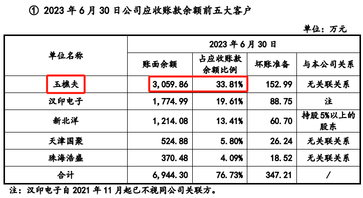 浪潮信息：截至2025年9月19日股东总户数为35万余户