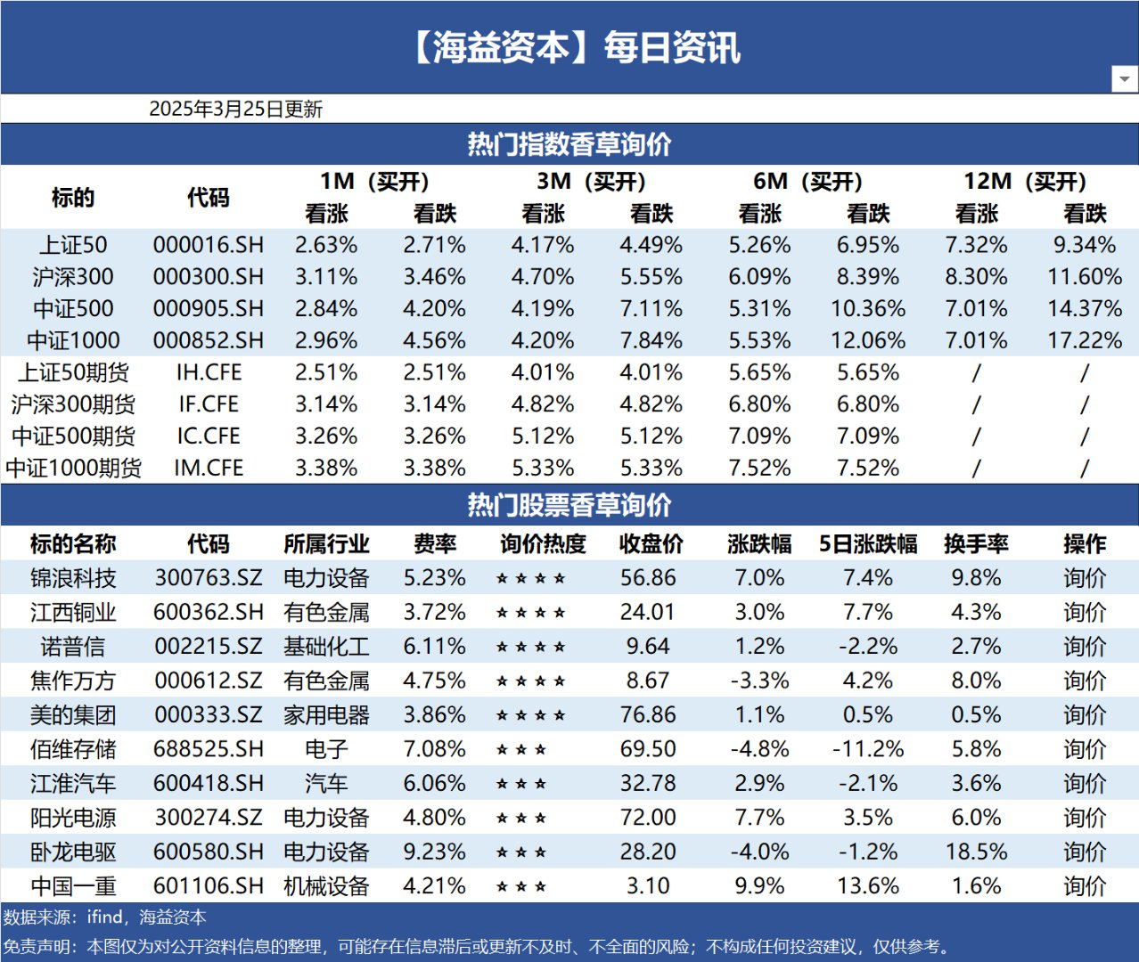 浪潮信息：截至2025年9月19日股东总户数为35万余户