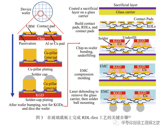 华天科技:CPO封装技术关键单元工艺开发正在进行之中