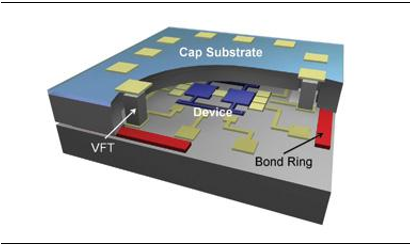 华天科技:CPO封装技术关键单元工艺开发正在进行之中
