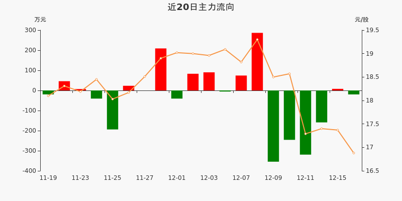 异动快报:日盈电子(603286)9月22日9点43分触及涨停板