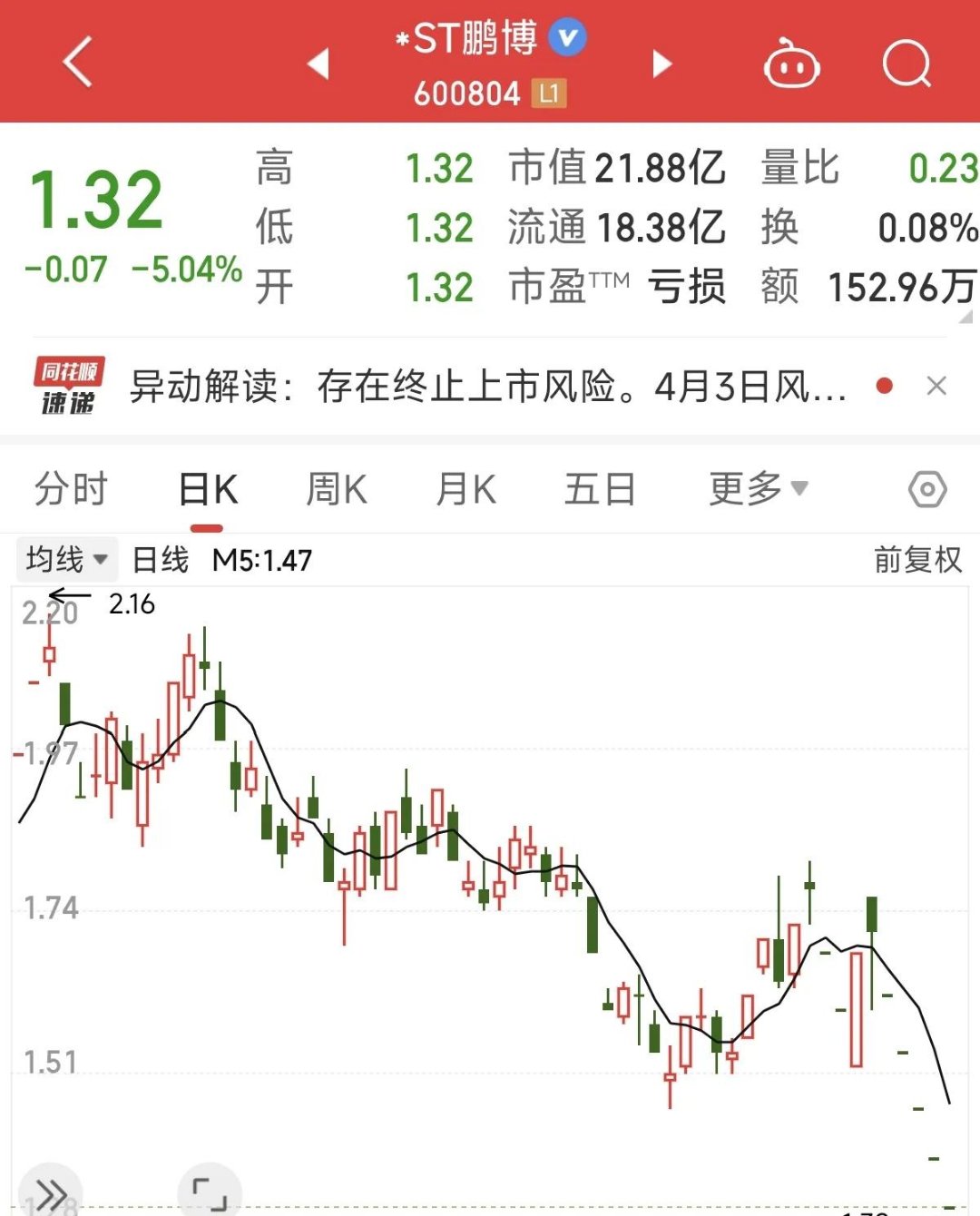 异动快报：北化股份（002246）9月22日9点38分触及涨停板