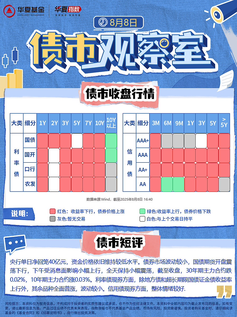 央行等三部门：支持境外机构投资者开展债券回购业务