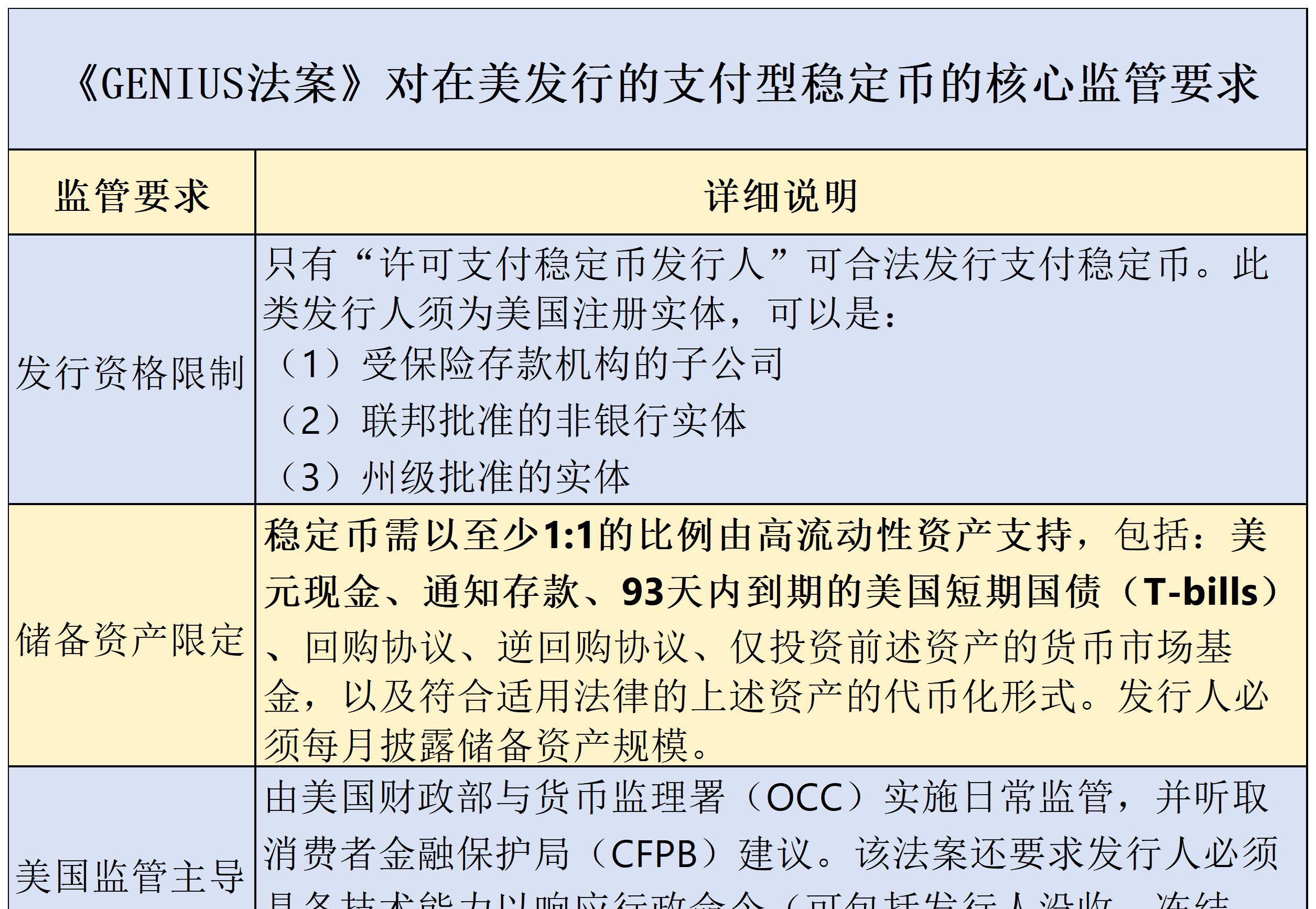 盘活4万亿元境外机构持债资产!银行间债市回购业务进一步开放:境外机构投资者均可参与
