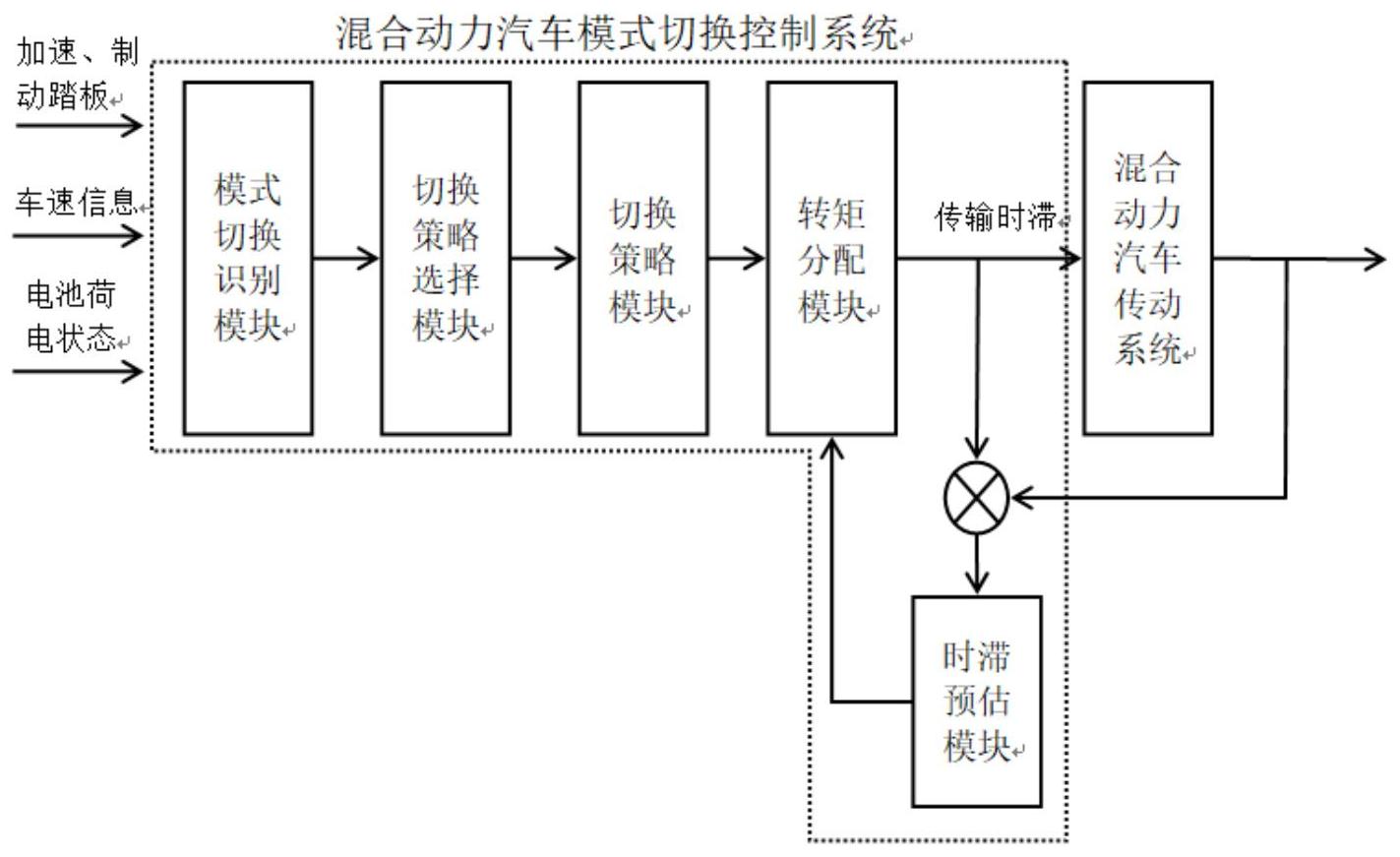 长城汽车获得发明专利授权：“一种车辆充电控制方法、装置、车辆及介质”