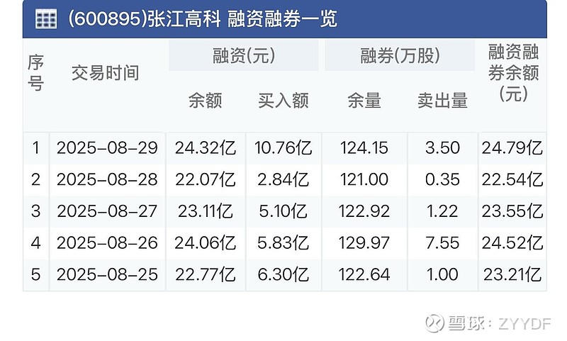 异动快报:张江高科(600895)9月22日14点17分触及涨停板