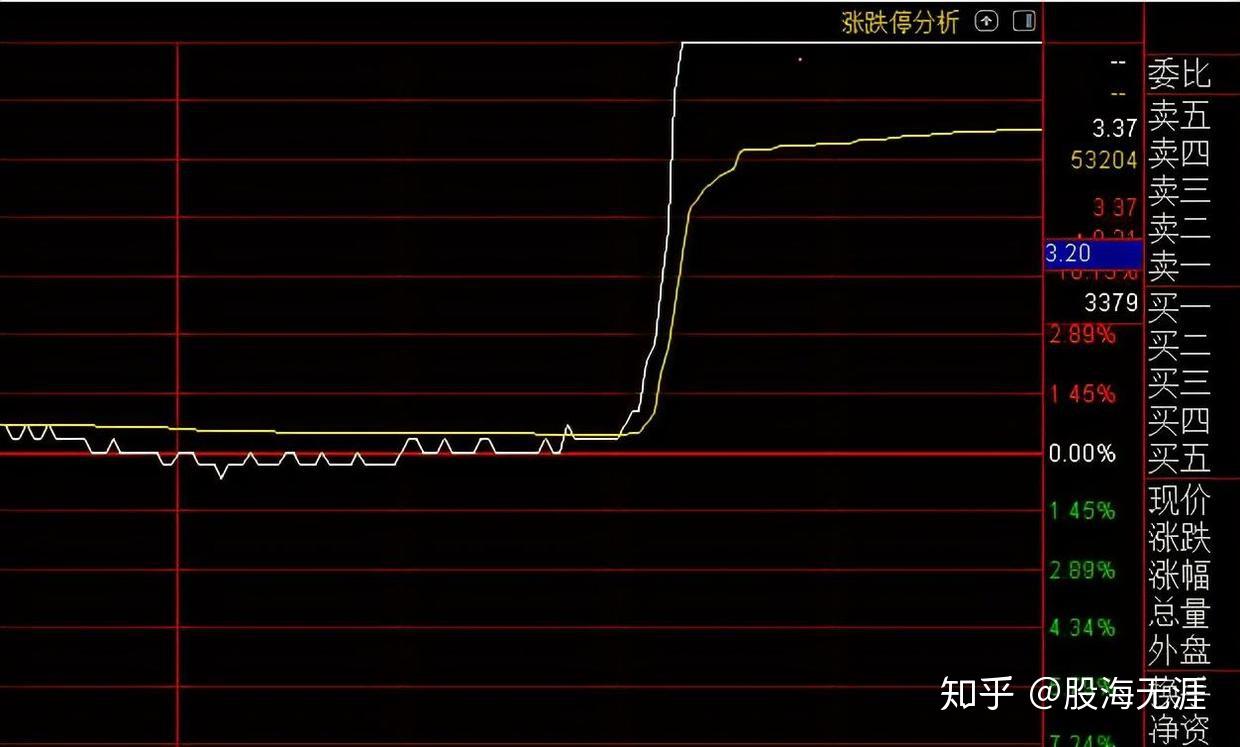 涨停雷达：液冷服务器+华为概念+机器人概念+亏损收窄 川润股份触及涨停