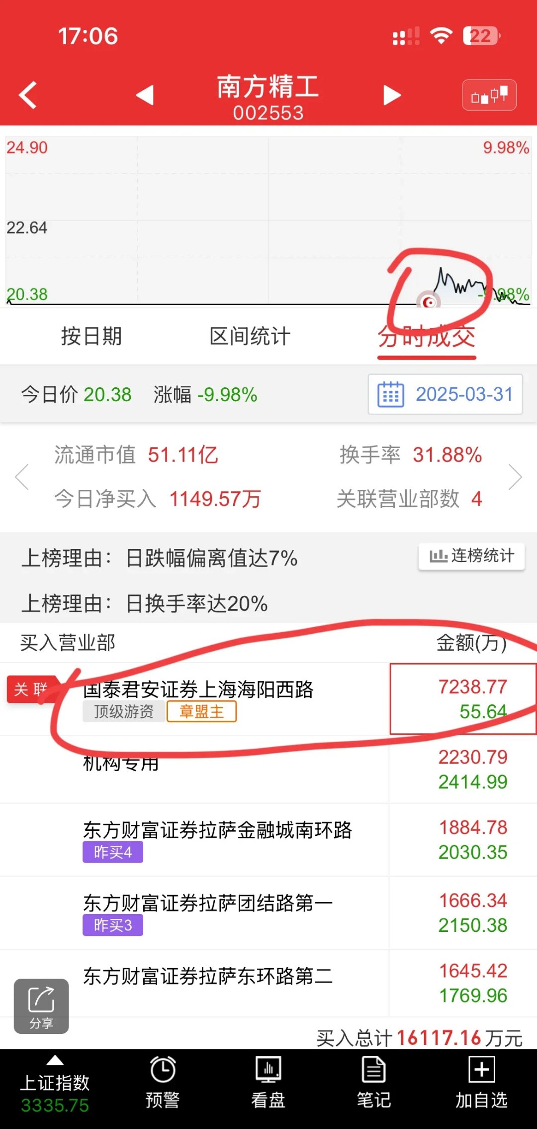 异动快报：*ST南置（002305）9月22日9点40分触及跌停板