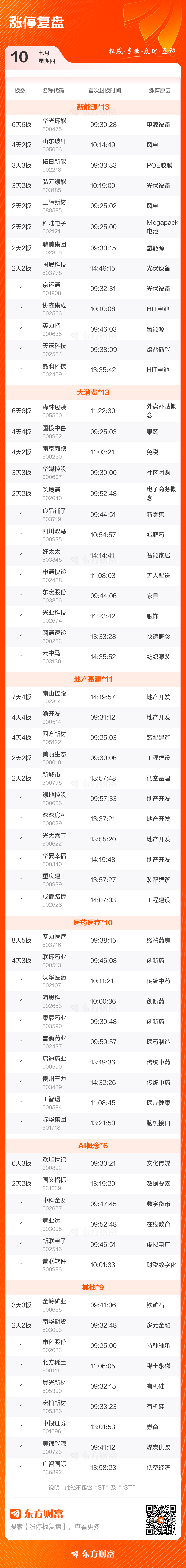 异动快报：首开股份（600376）9月22日14点29分触及涨停板