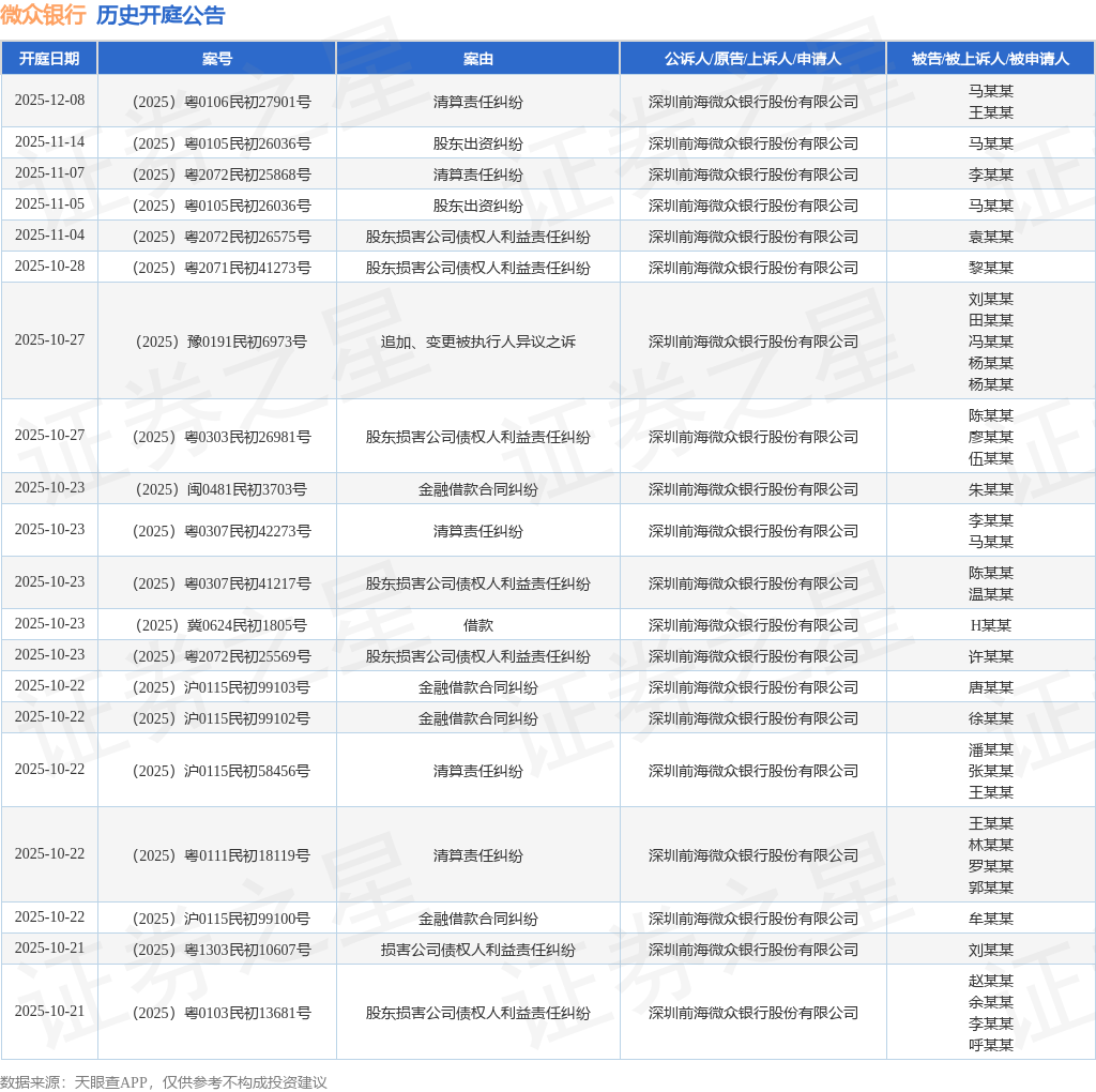 【企业动态】张江高科新增1件判决结果,涉及股东损害公司债权人利益责任纠纷