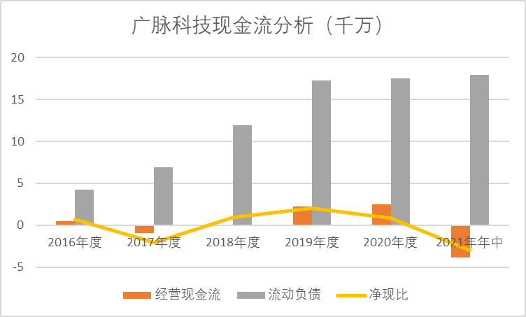 广脉科技：9月26日高管李之璁减持股份合计2万股