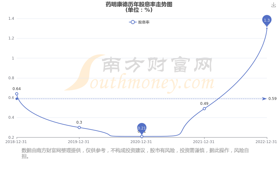 药明康德10派3.5元 股权登记日为9月25日
