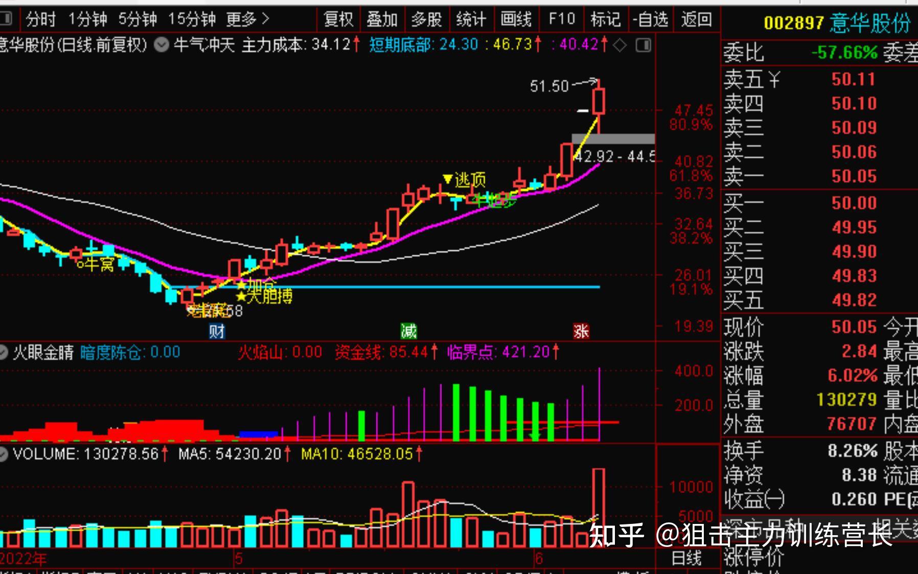 异动快报：意华股份（002897）9月18日13点0分触及涨停板