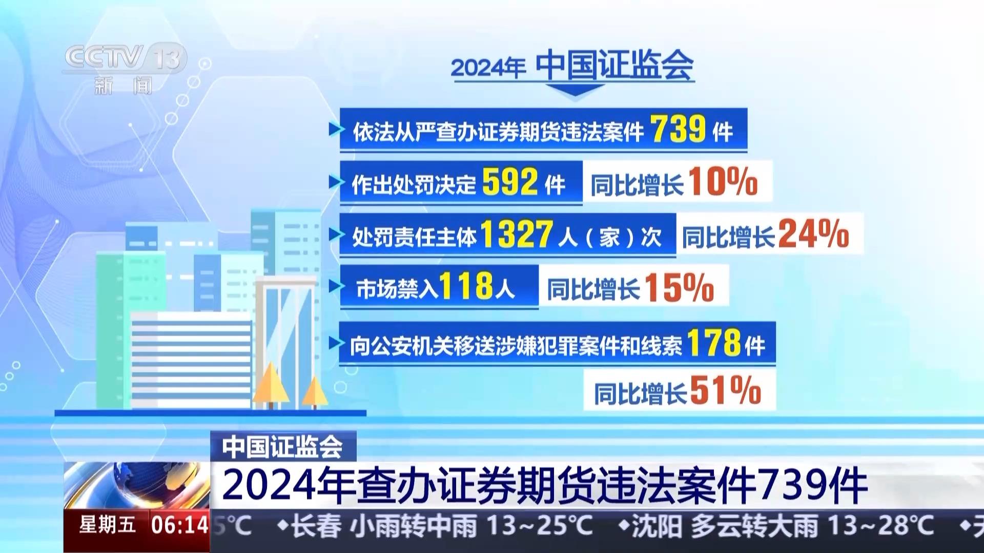央行、证监会、外汇局，联合发布！