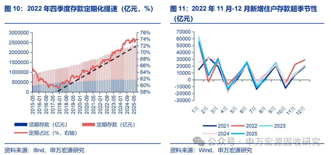 境外机构投资者债券回购放开 债券市场高水平开放再进一步