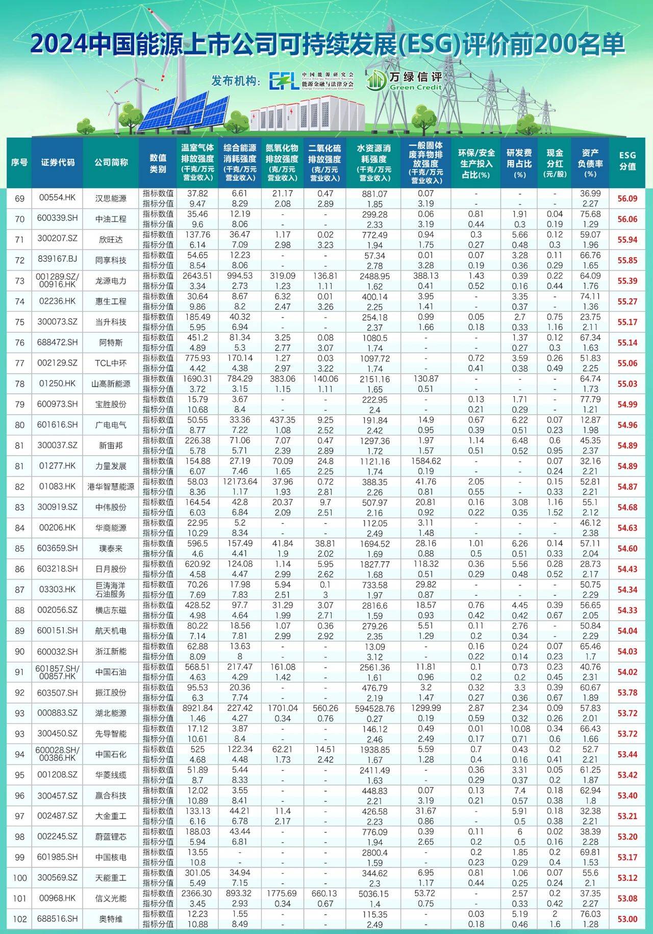 中资离岸债风控周报（9月22日至26日）：一级市场发行趋暖 二级市场多数下行