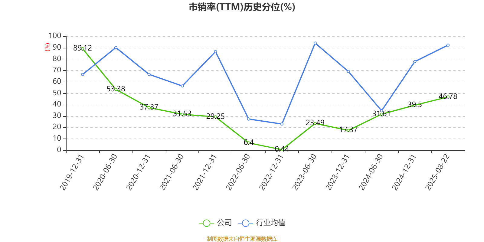 航天智装：公司的芯片和航天产品均为公司自主研发