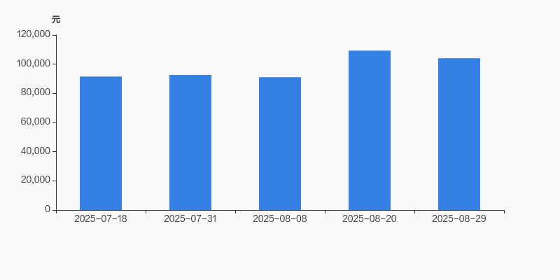 【价值发现】黄山谷捷:受益于新能源汽车蓬勃发展