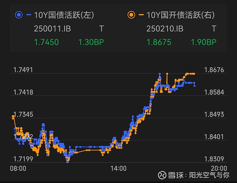 【债市观察】央行加码净投放呵护跨季流动性 债市收益率冲高回落