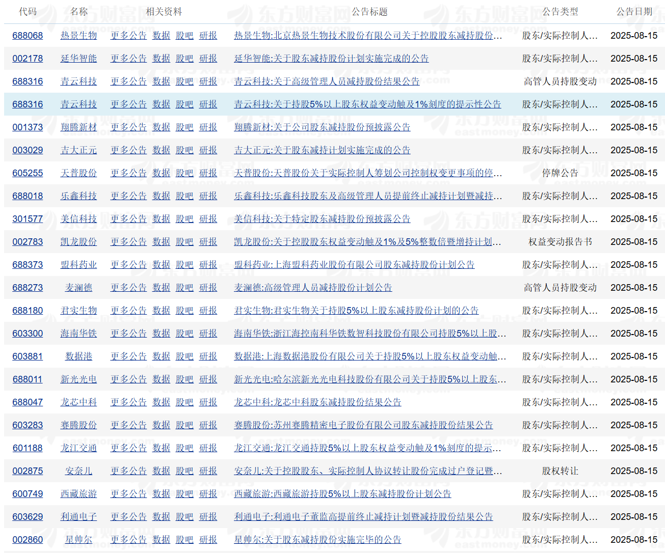 中泰股份(300435.SZ):持股5%以上股东、董事、高级管理人员拟减持股份