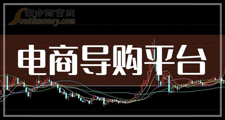 涨停雷达:ST板块+AI导购+海外增长+在线导购平台 *ST返利触及涨停