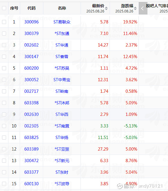 涨停雷达:ST板块+母婴医美+营收翻倍 *ST金比触及涨停