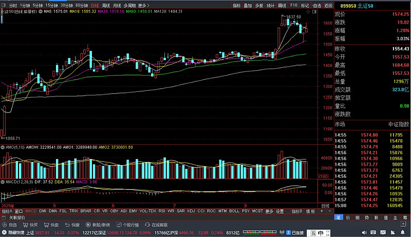 涨停雷达:ST板块+母婴医美+营收翻倍 *ST金比触及涨停