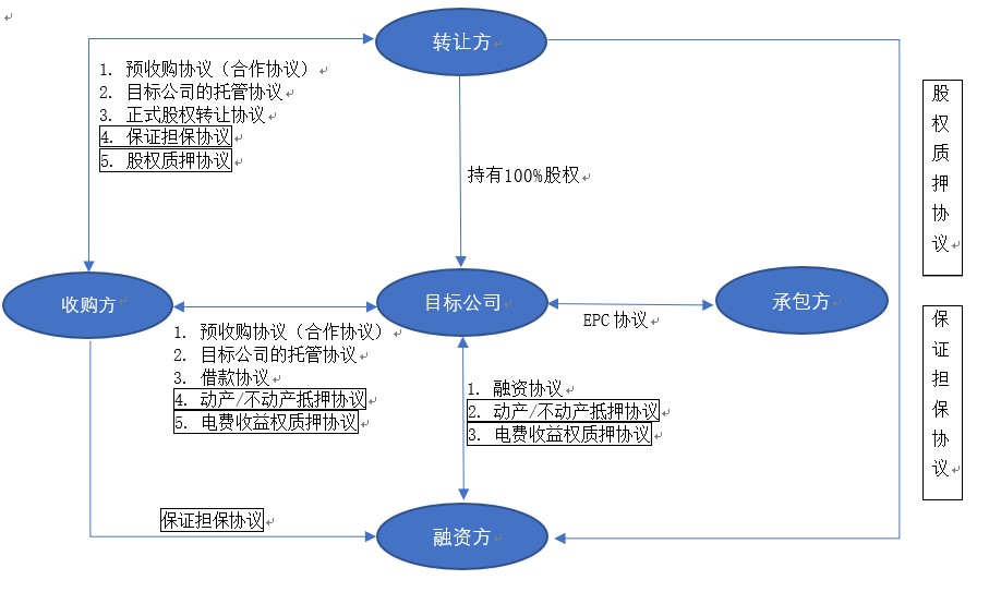 利柏特披露总额4亿元的对外担保,被担保方为上海利柏特工程技术有限公司