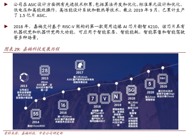 中科海讯:HX-A200国产化核心处理芯片及高性能数据计算平台已完成研制及测试