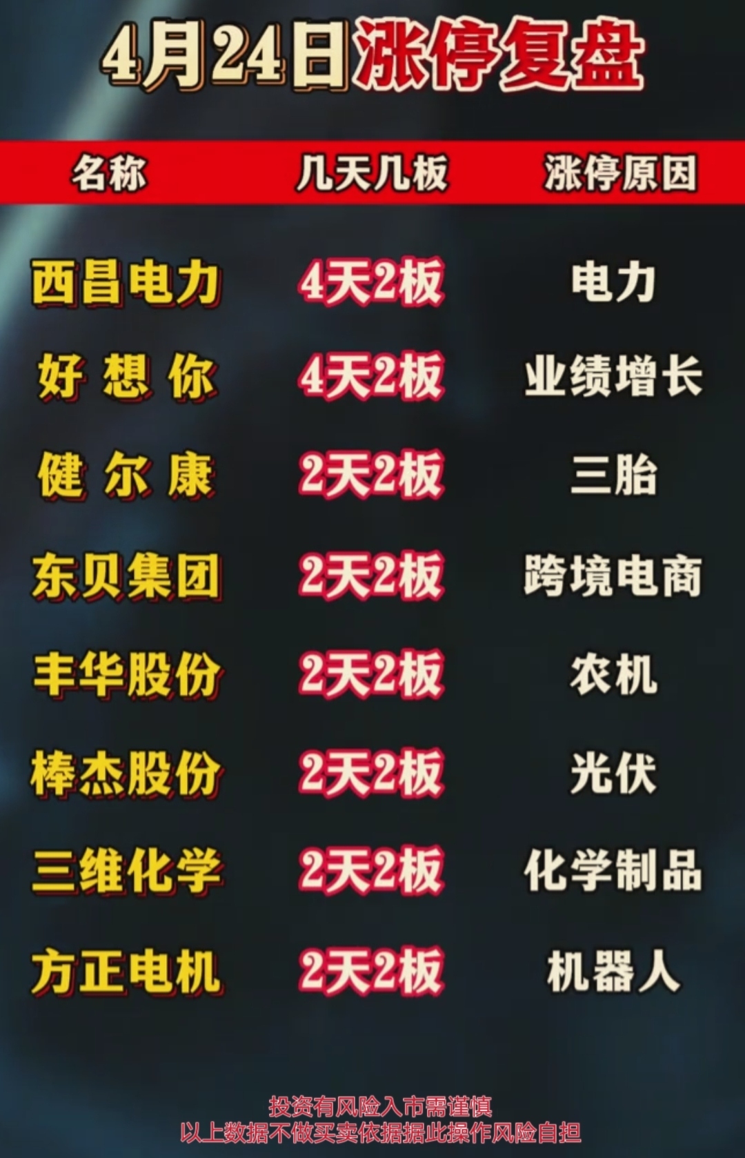 异动快报:万向钱潮(000559)9月23日10点41分触及涨停板