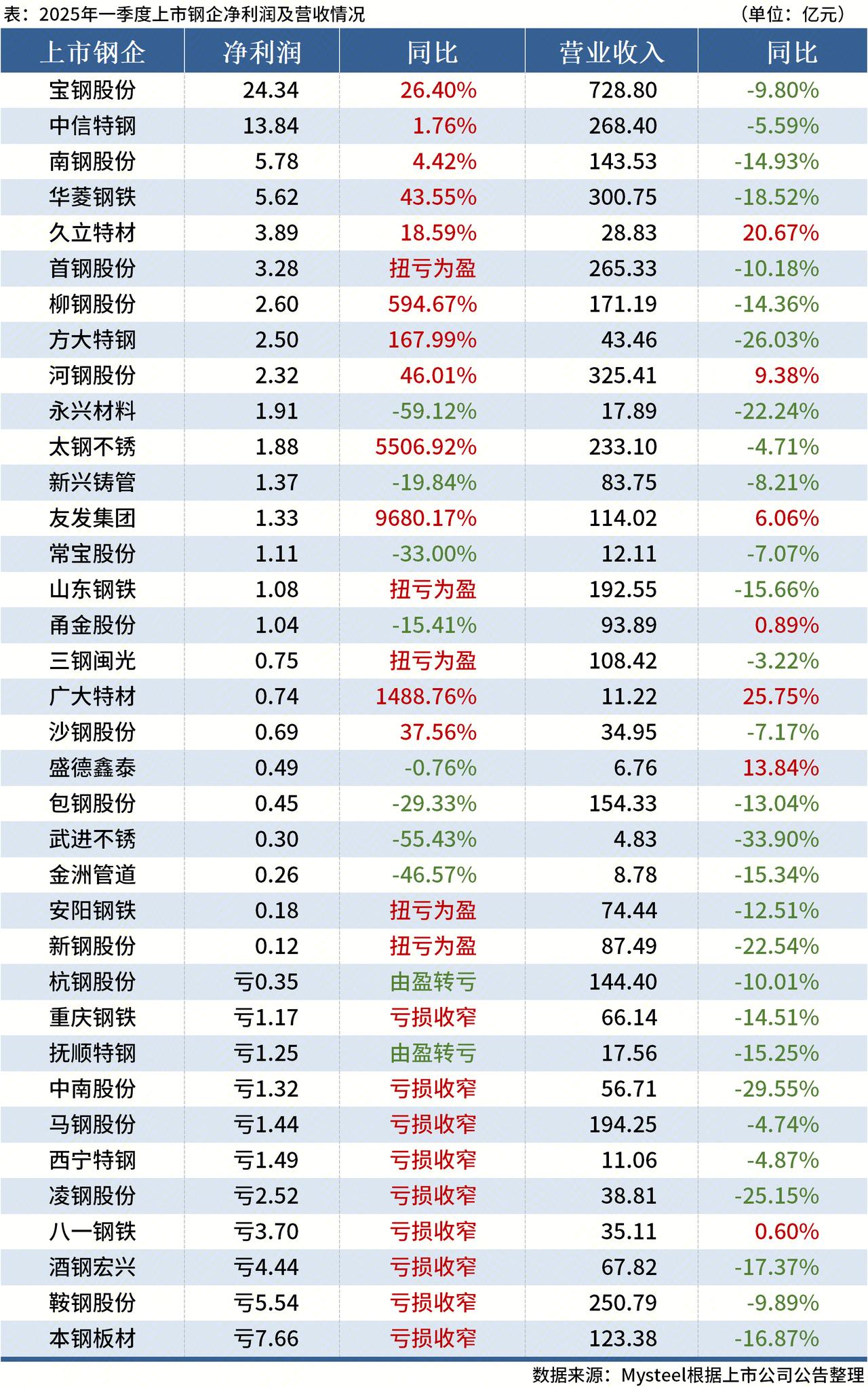 首钢股份(000959.SZ)：拟回购4000万股―8000万股