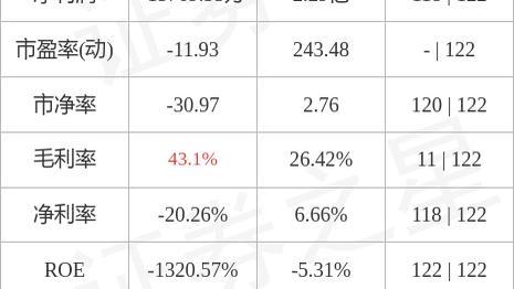 异动快报：立昂微（605358）9月23日10点45分触及涨停板