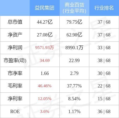 异动快报：立昂微（605358）9月23日10点45分触及涨停板
